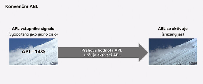 Conventiona_ABL_CZ.jpg