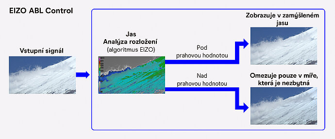 EIZO_ABL_Control_CZ.jpg